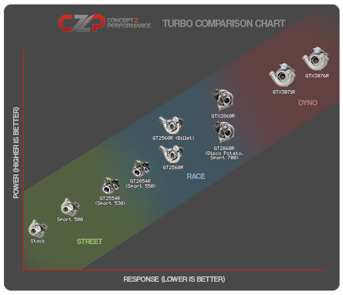 Garrett Turbo Size Chart