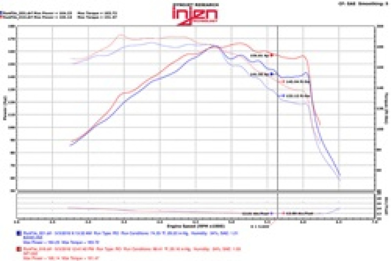 Injen 2015 Hyundai Sonata 1.6L (t) Polished Short Ram Intake w/ Heat Shield