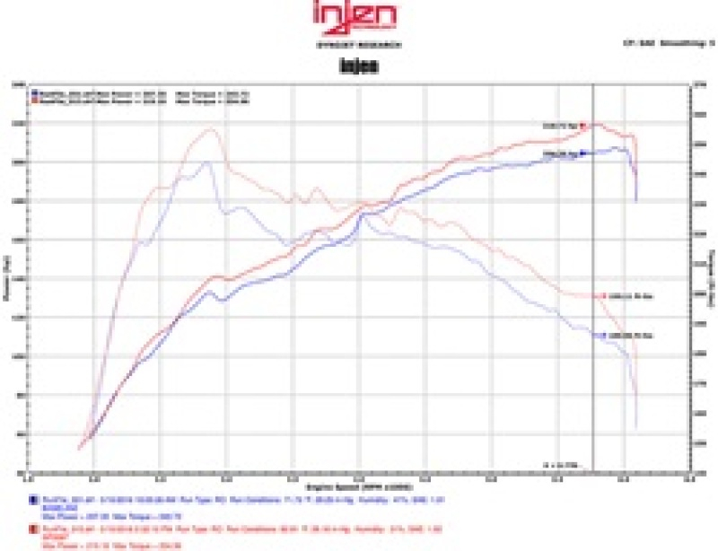 Injen 2016 Lexus IS200T/RC200T 2.0L Polished Short Ram Air Intake w/ MR Technology