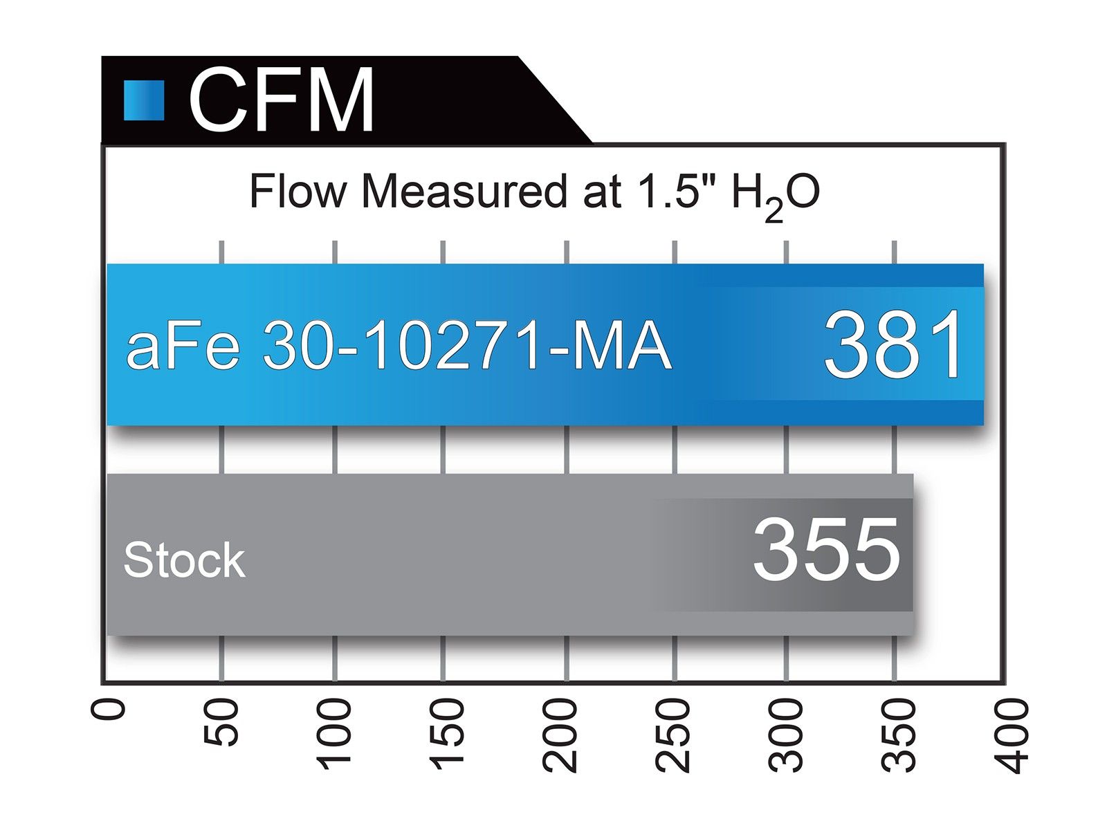aFe POWER Magnum FLOW Pro DRY S Drop-In Air Filter Panels VQ35HR