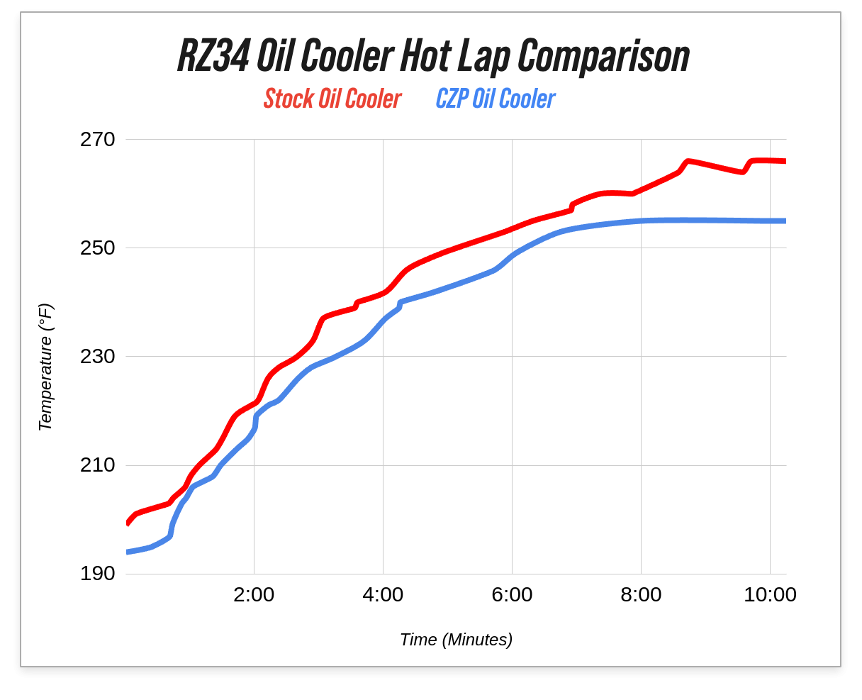 Oil%20Cooler%20Graph.png