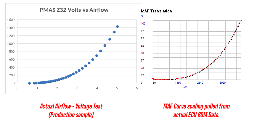 maf-table.png