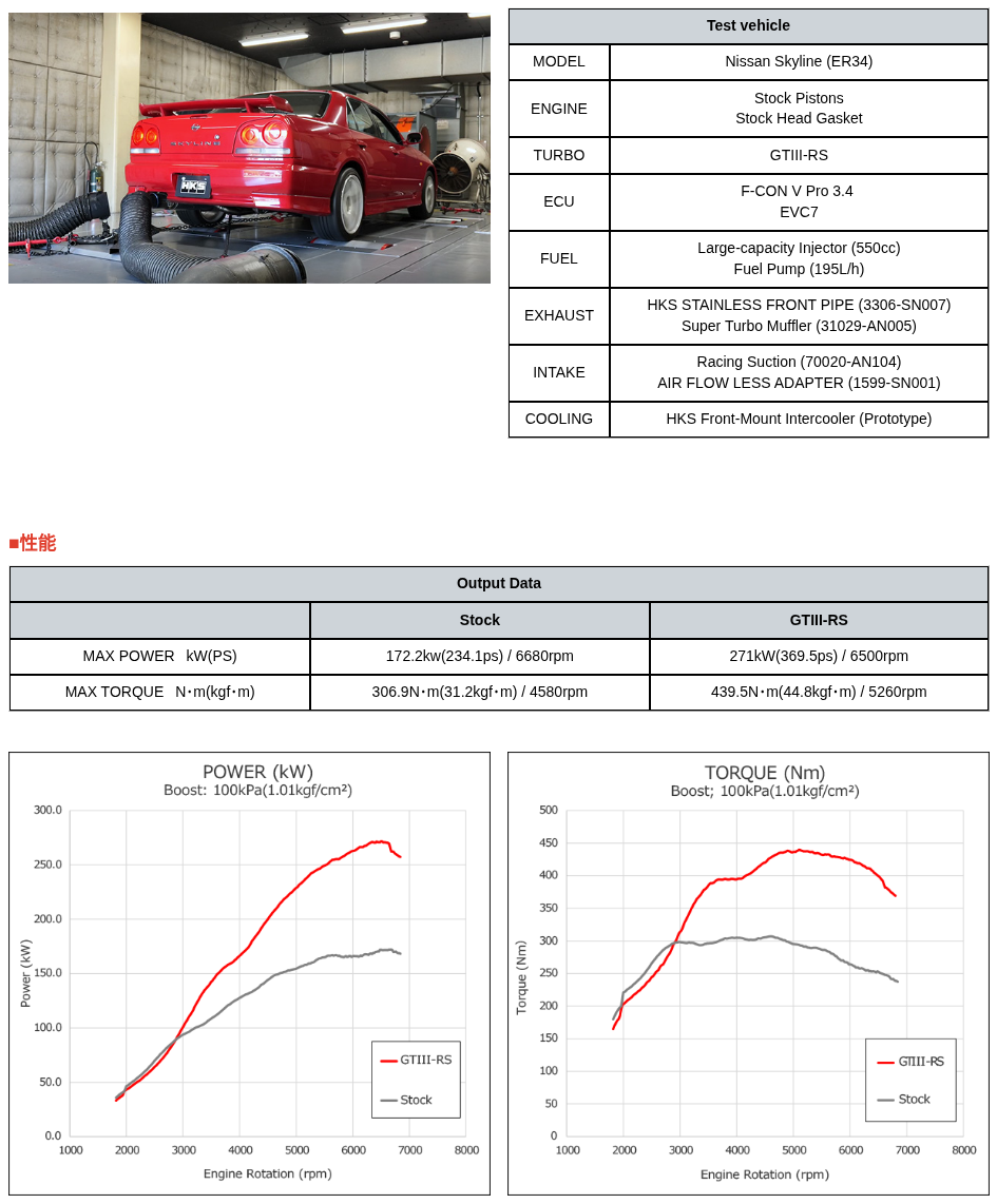 dyno_hks.png
