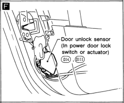 Theft_warning_system_-_Door_unlock_sensor.png