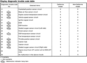 93_FSM_Display_diagnostic_trouble_code_table.png